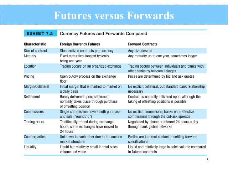 stock futures vs stock options